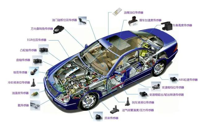 汽车构造-传感器-汽车工作原理学习-汽车设备