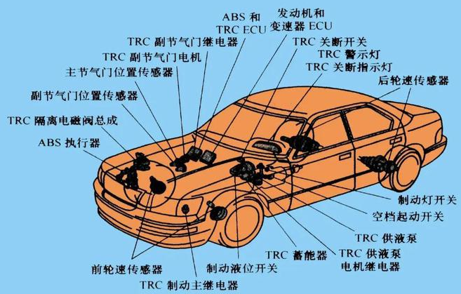 汽车电子控制单元-汽车构造原理网课-车辆构造解析-汽车设备工作原理