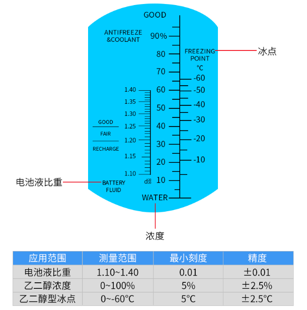 冰点检测仪参数