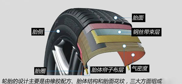 汽车轮胎结构图