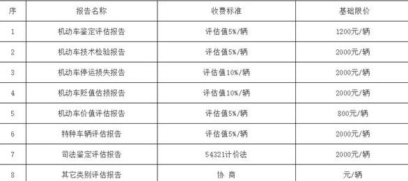 汽车/二手车鉴定费用-二手车评估费
