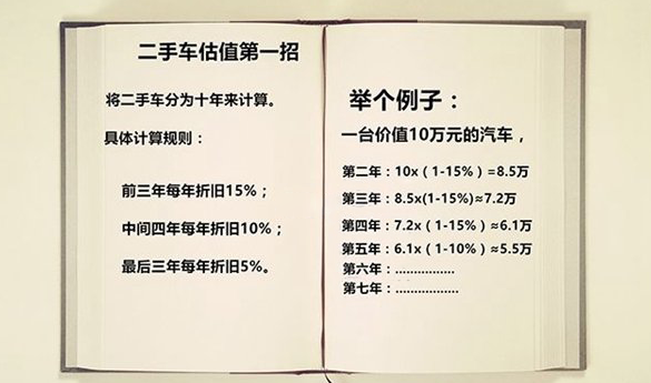 二手车估值-折旧率算法-二手车鉴定评估