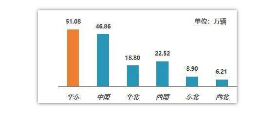 2021年全国二手车交易情况