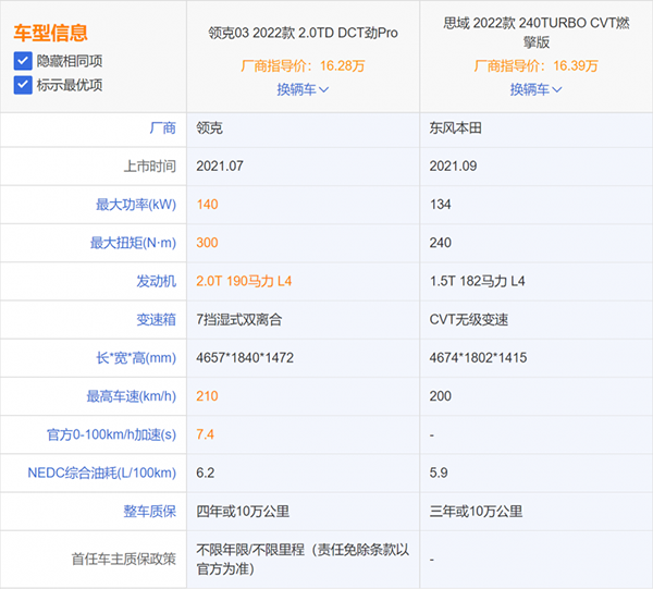 对比新版思域和领克03的性能参数-汽车测评