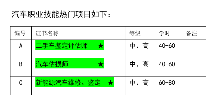 汽车职业技能热门项目-二手车鉴定评估师-汽车估损师-新能源汽车维修师-新能源汽车鉴定师