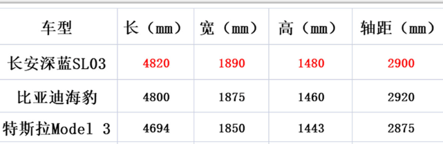 长安深蓝SL03的车身尺寸-长安新能源汽车-创新新能源技术
