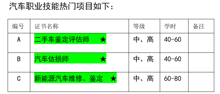 汽车热门职业技能报名-二手车鉴定评估师-汽车估损师-新能源汽车维修/鉴定师